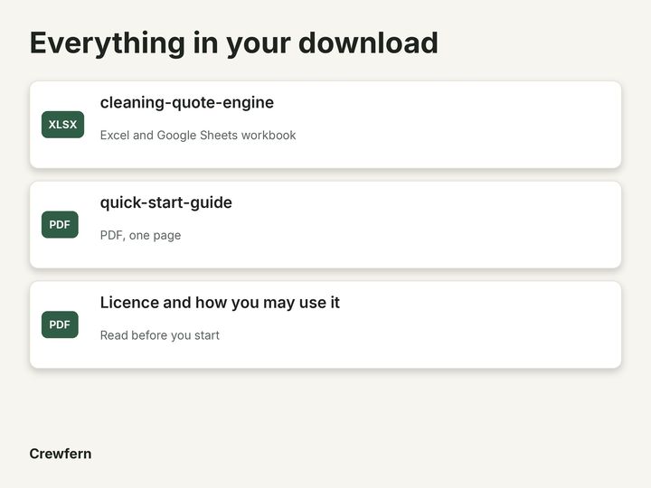 Cleaning Business Quote Engine: What is included