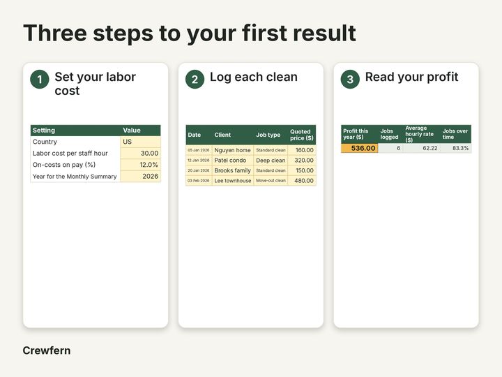 Cleaning Job Log and Profit Tracker: How it works