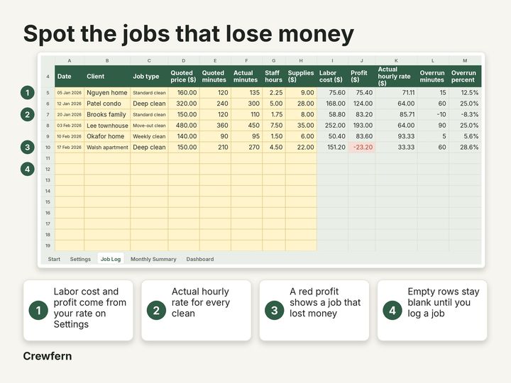 Cleaning Job Log and Profit Tracker: Close-up