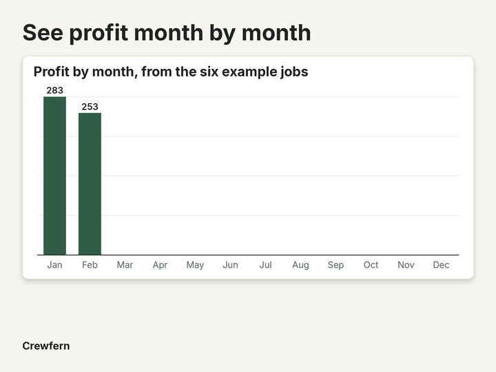Cleaning Job Log and Profit Tracker: Close-up