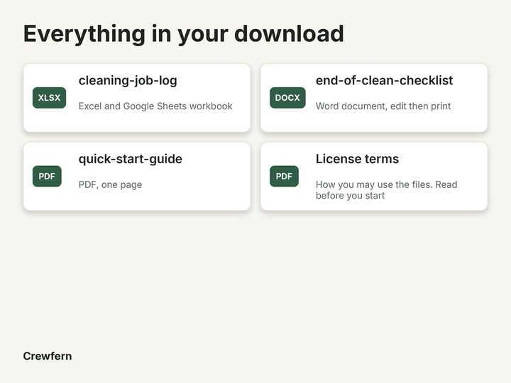 Cleaning Job Log and Profit Tracker: What is included