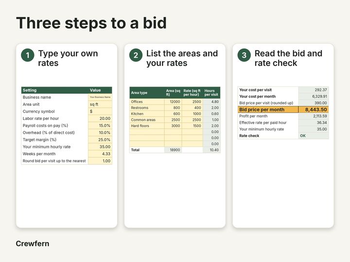Commercial Cleaning Bid Calculator: How it works