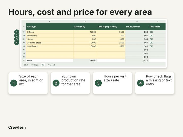 Commercial Cleaning Bid Calculator: Close-up