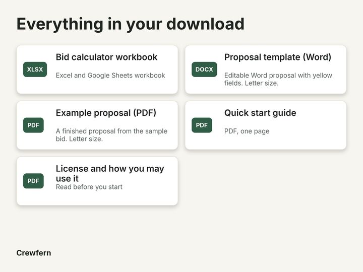 Commercial Cleaning Bid Calculator: What is included
