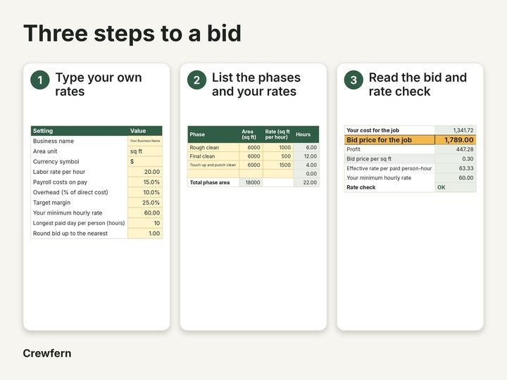 Post-Construction Cleaning Bid Calculator: How it works