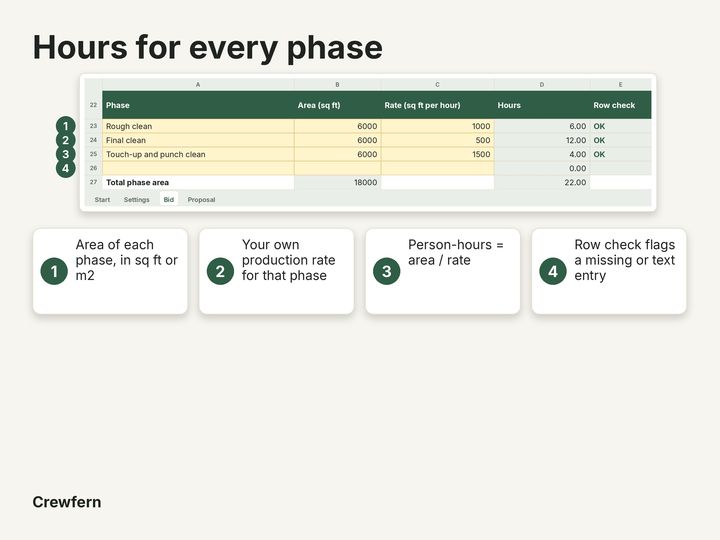 Post-Construction Cleaning Bid Calculator: Close-up