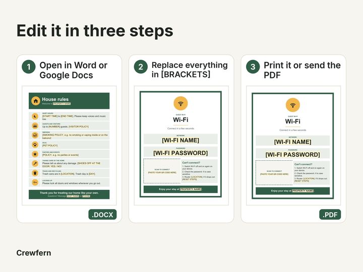 Vacation Rental Signs Pack: How it works
