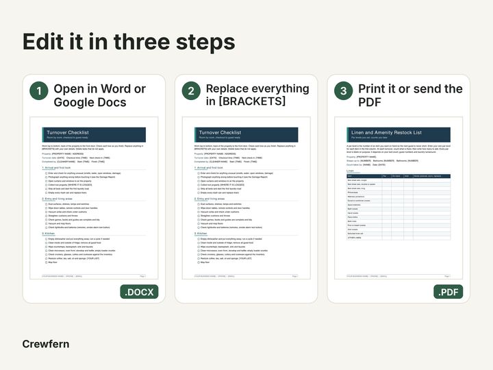 Short-Term Rental Turnover Kit: How it works