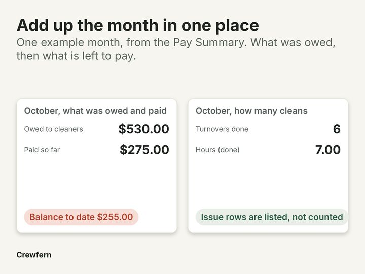 Vacation Rental Cleaner Schedule and Pay Tracker: The problem