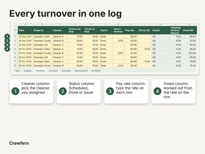 Vacation Rental Cleaner Schedule and Pay Tracker: Close-up