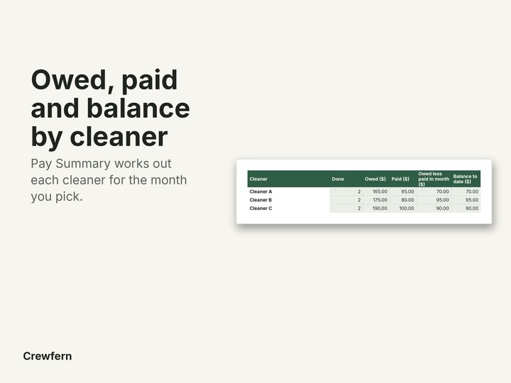 Vacation Rental Cleaner Schedule and Pay Tracker: preview