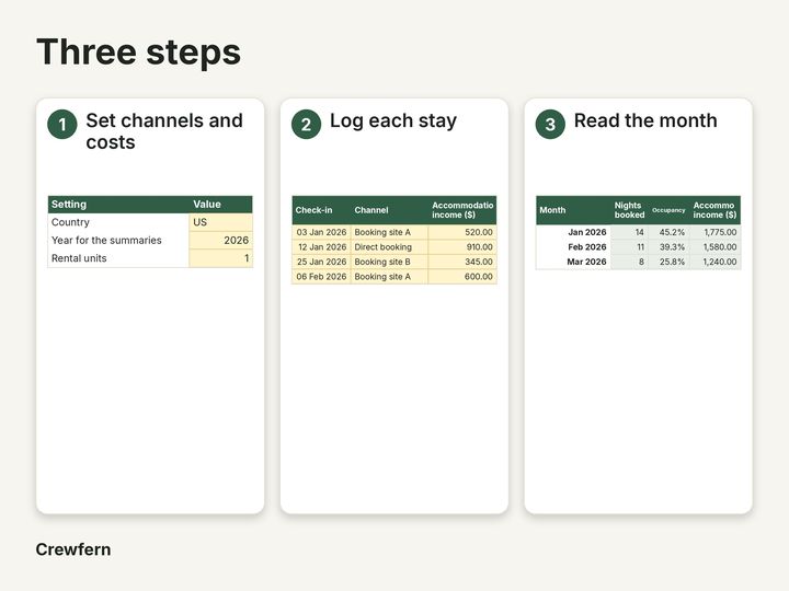 Vacation Rental Profit Dashboard: How it works