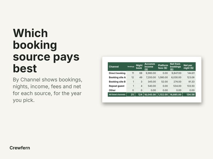 Vacation Rental Profit Dashboard: preview