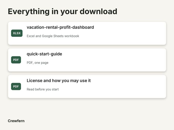 Vacation Rental Profit Dashboard: What is included