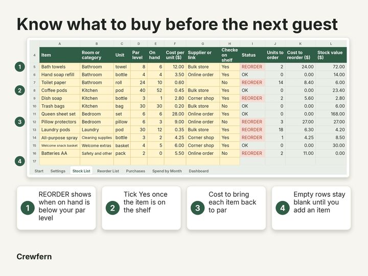 Vacation Rental Restock and Par Level Tracker: Close-up