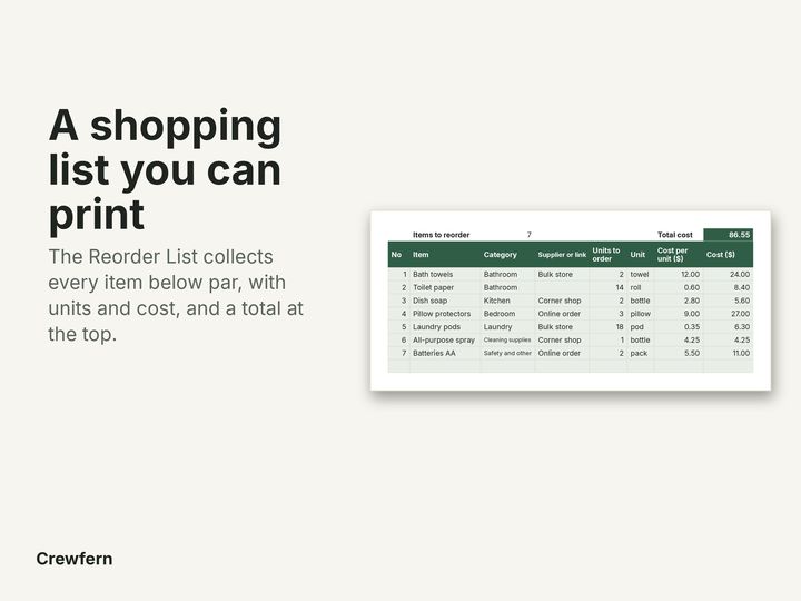 Vacation Rental Restock and Par Level Tracker: preview