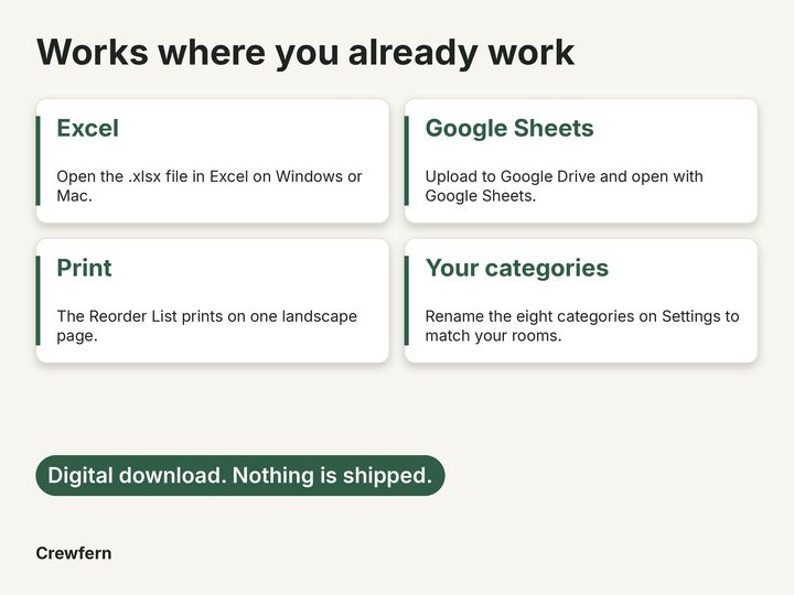 Vacation Rental Restock and Par Level Tracker: Formats and fit