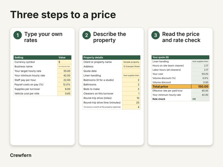 Vacation Rental Turnover Price Calculator: How it works