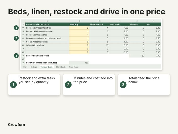 Vacation Rental Turnover Price Calculator: Close-up