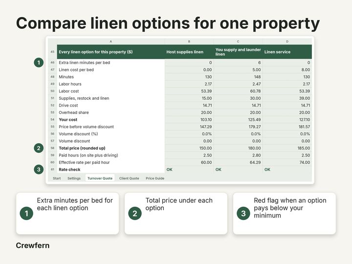 Vacation Rental Turnover Price Calculator: Close-up